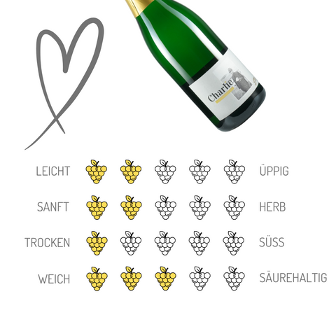 Stein Weine | Charlie | Nahe | 6er Karton
